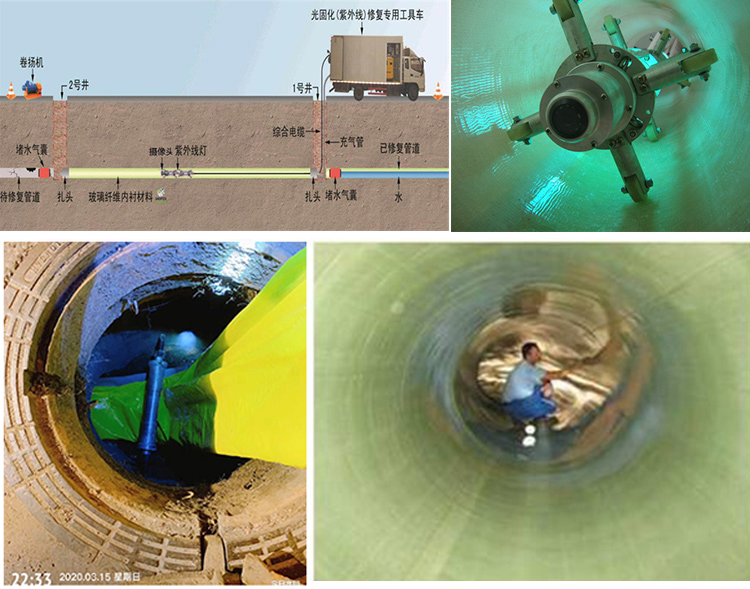 方正UV-CIPP内衬修复