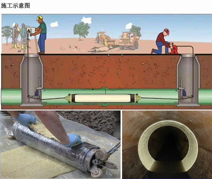 方正管道局部点状修复